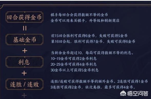 王者模拟战中为什么有的高手在每回合都把金币花光?(王者模拟战金币使用技巧)