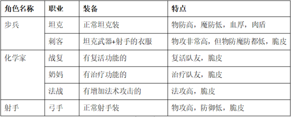 零城市中文版