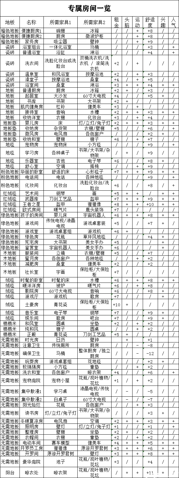 住宅梦物语debug修改版