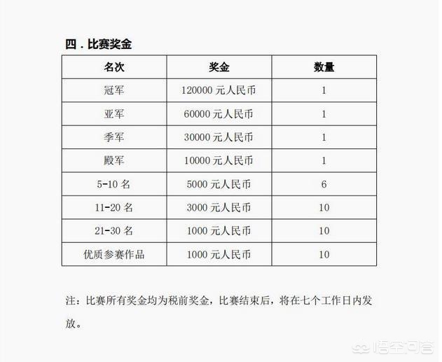 DNF国服巅峰竞速争霸赛圆满结束，前30名成绩已出，鬼泣流年获得第一，你觉得如何?