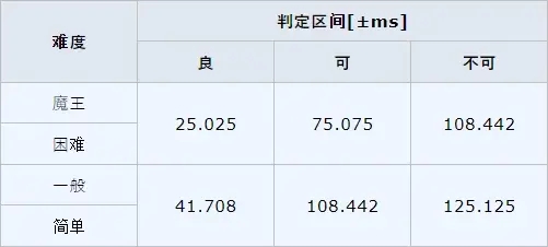 太鼓达人免谷歌