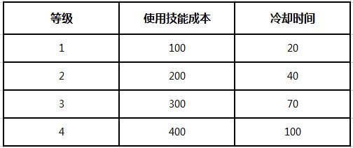 蘑菇战争2国际服