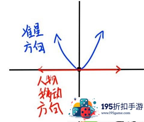 为什么直播穿越火线手游的大手子们没有几个开辅助瞄准的?(穿越火线开不开辅助瞄准)