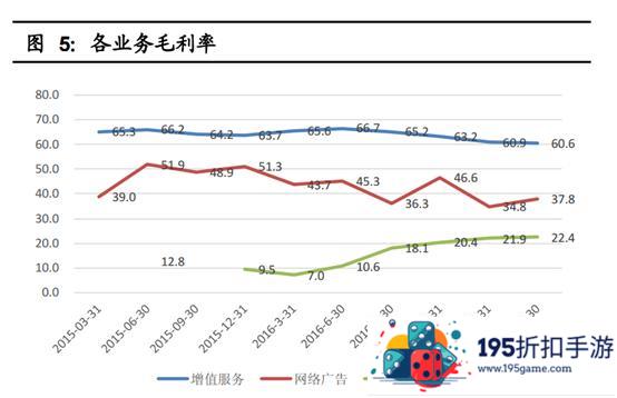 腾讯召开2017中期业绩会，王者荣耀赚了多少钱?(王者荣耀腾讯一年盈利)